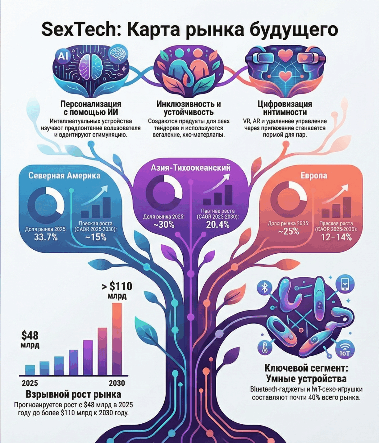 SexTech_миллиарды_технологий_приватность_инвесторы-_1_