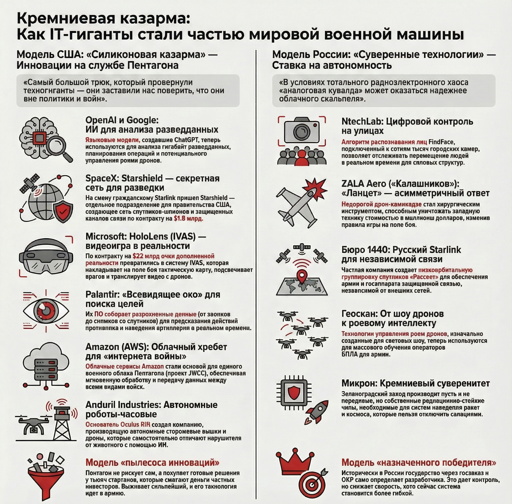 IT-гиганты стали военной машиной