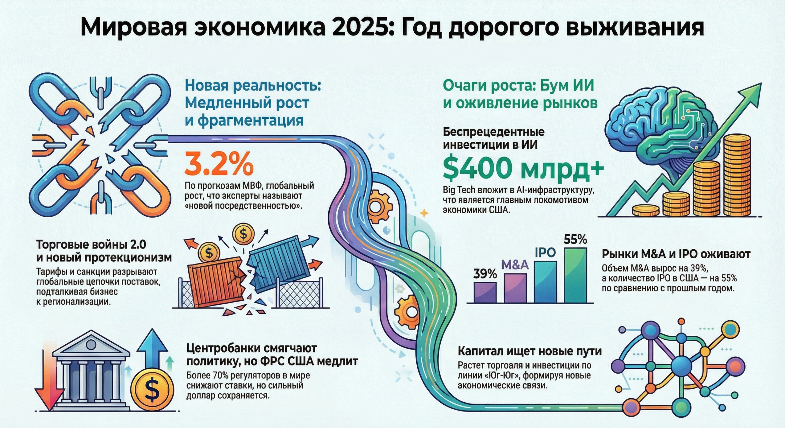 Мировая экономика 2025: Сценарии и последствия