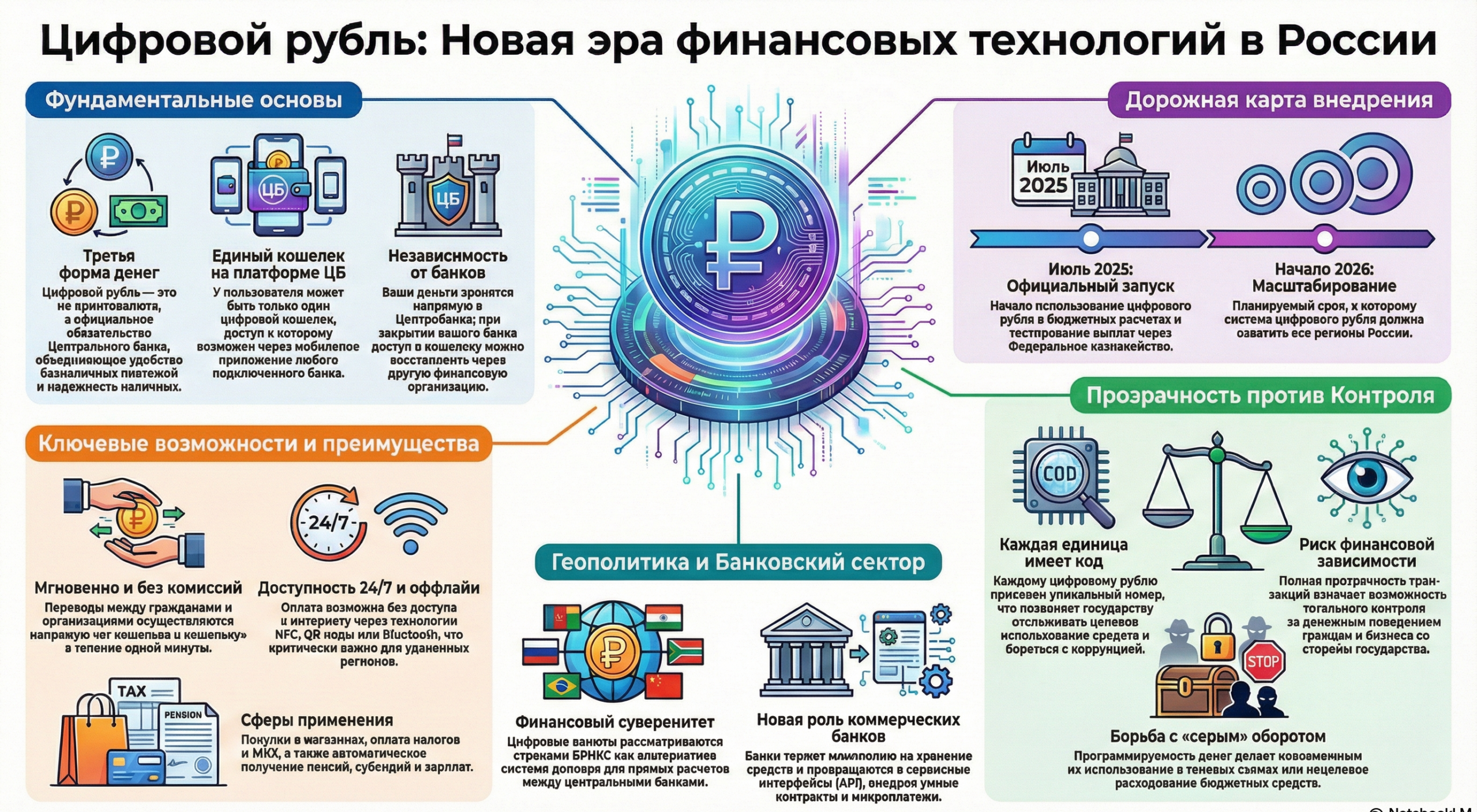 Цифровой рубль: новая эра денег или невидимая революция?