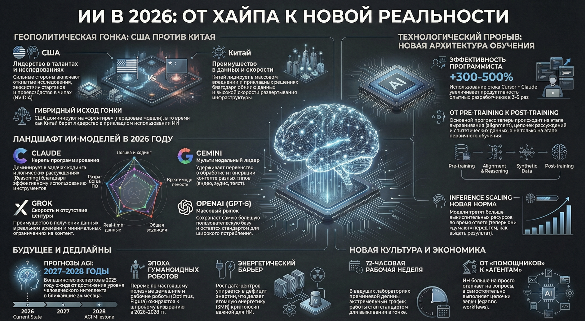 ИИ в 2026: новая реальность