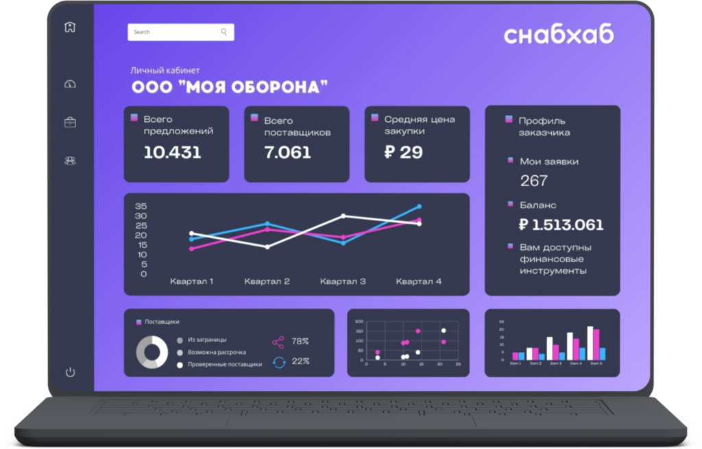 СНАБХАБ закупки и тендеры