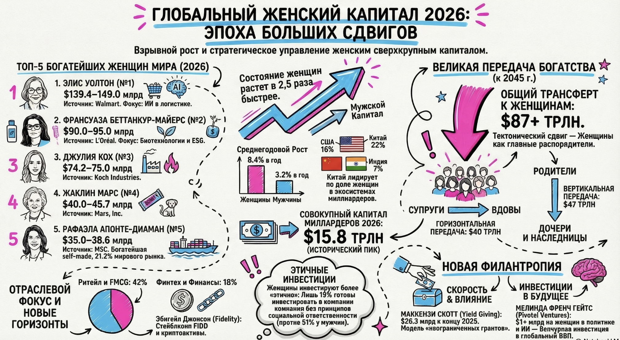 Женский капитал 2026