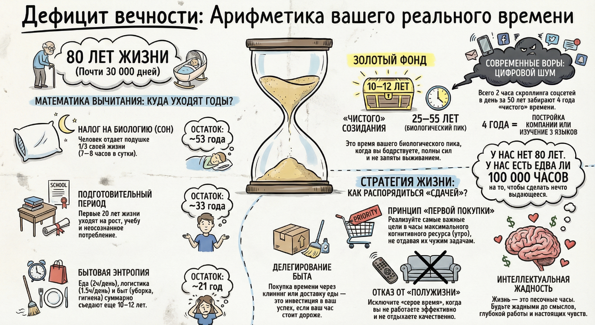 Арифметика вашего реального времени