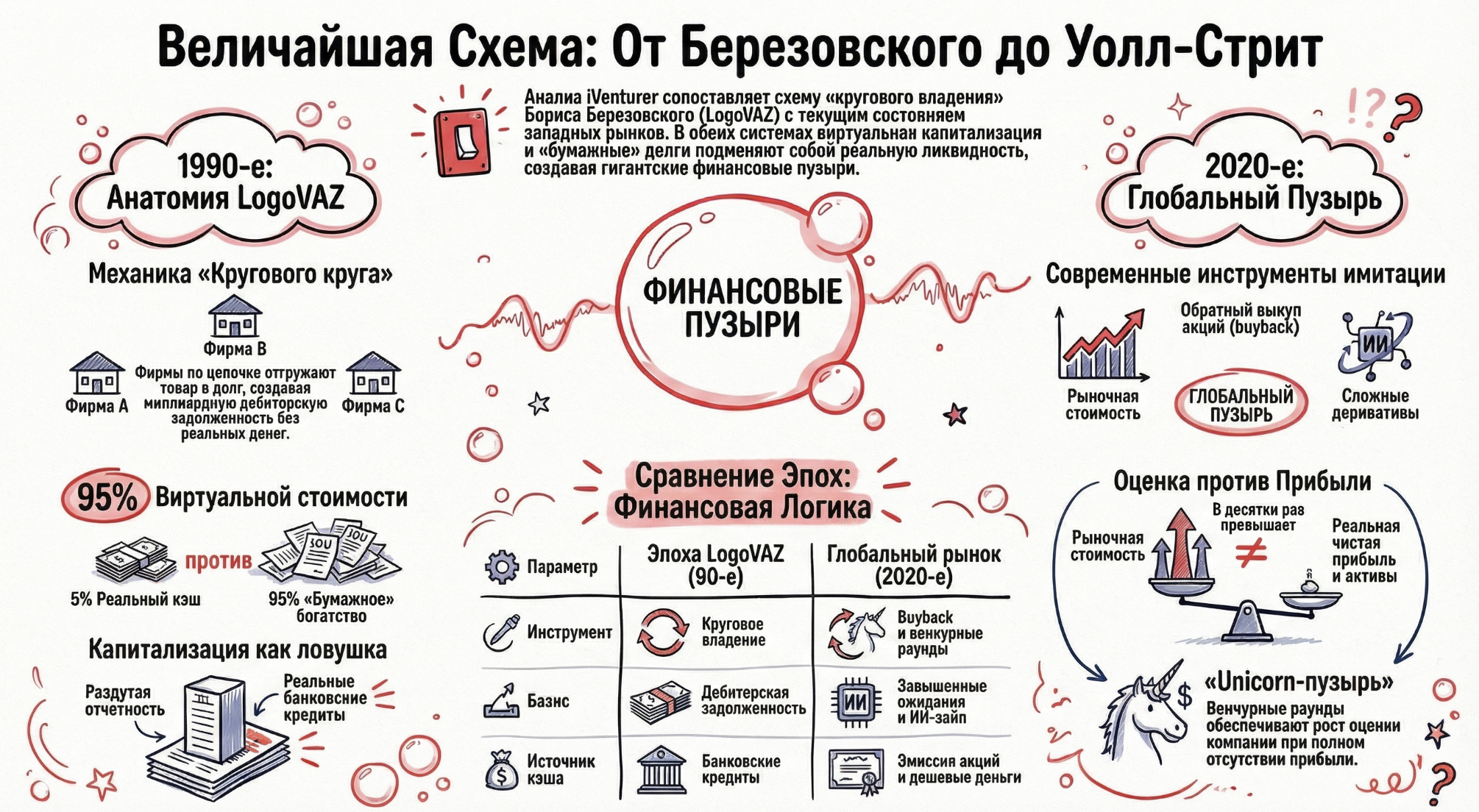 еличайшая Схема Березовского:
