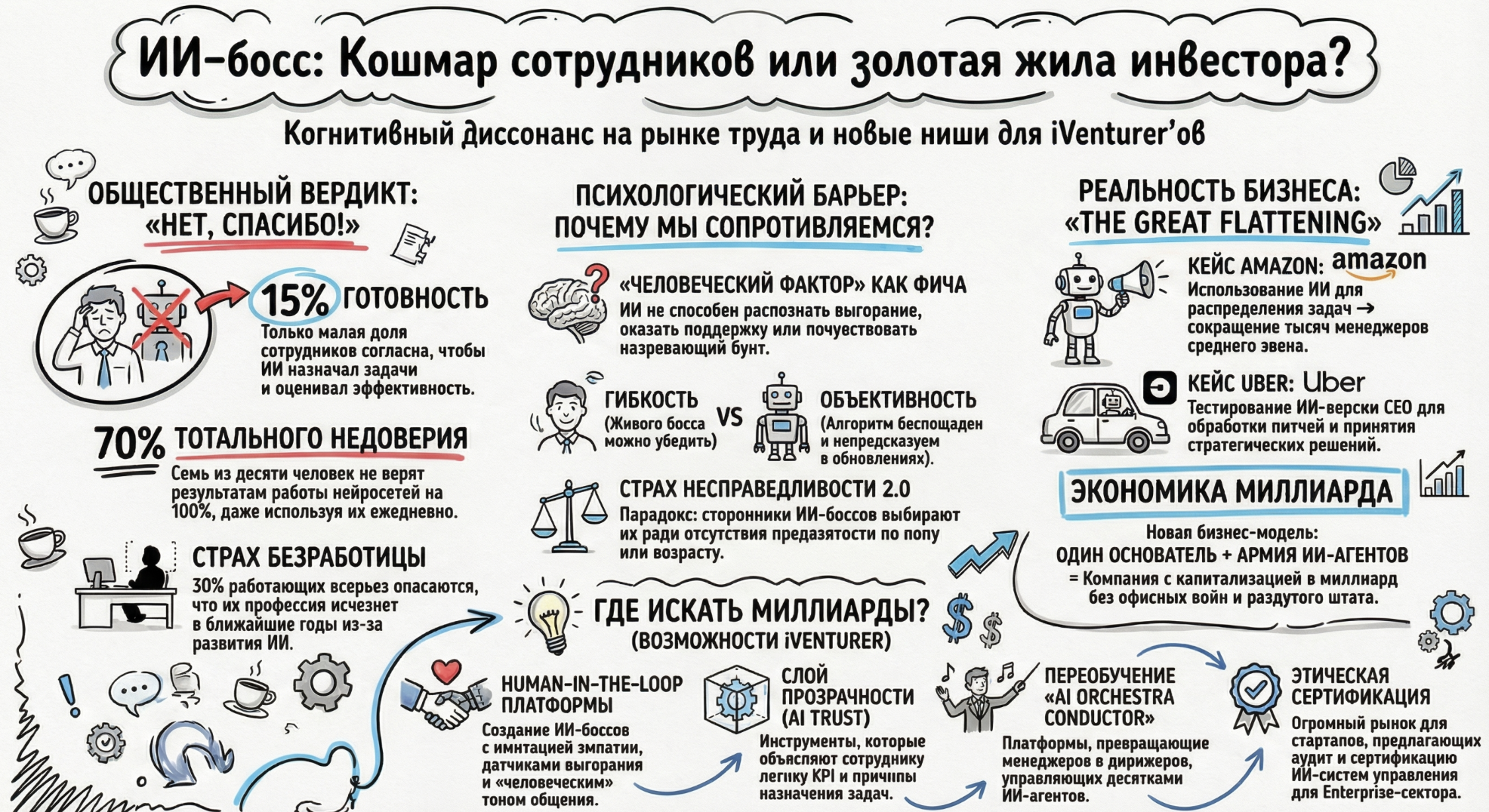 ИИ-босс: кошмар или выгода?