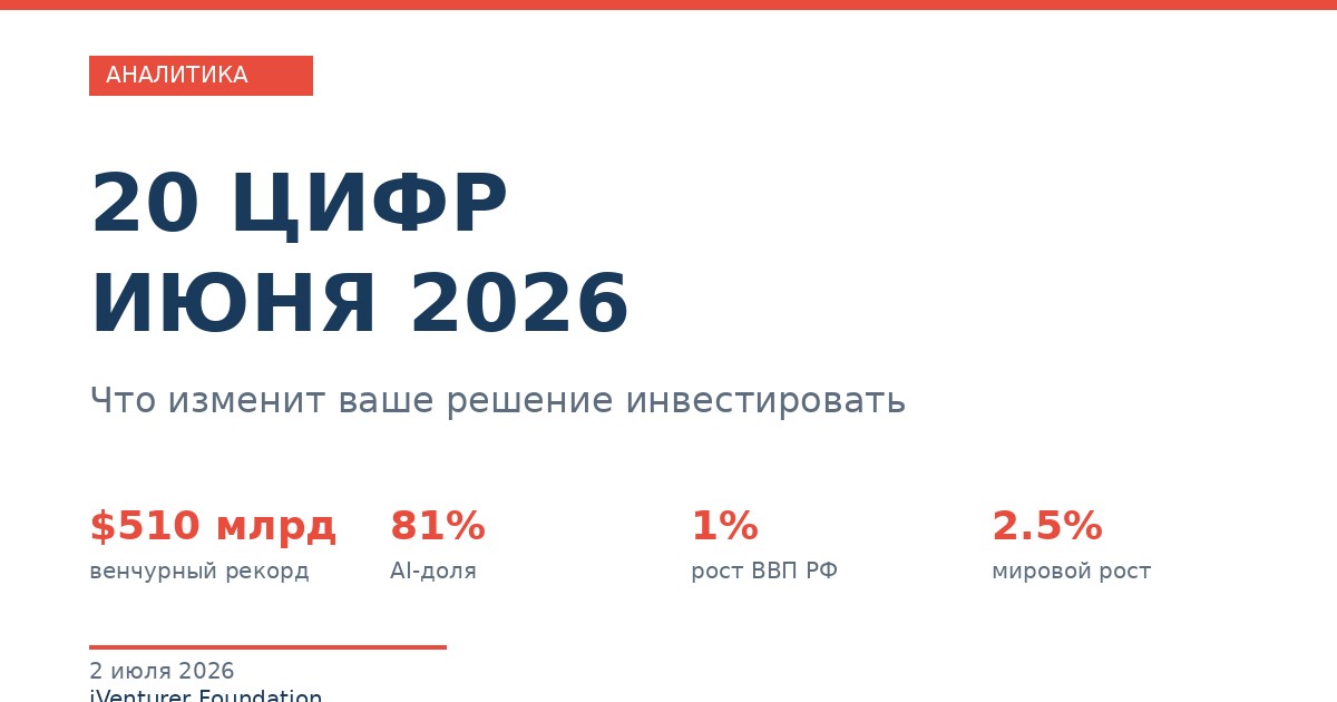 20 цифр июня 2026, которые изменят ваше решение инвестировать