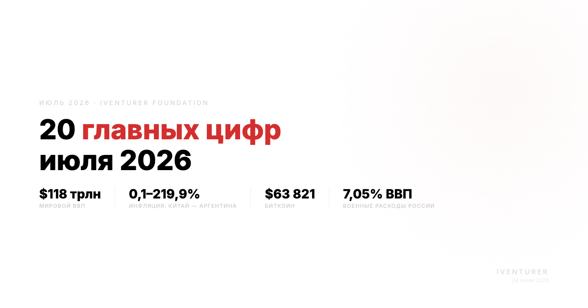 20 главных цифр июля 2026 года