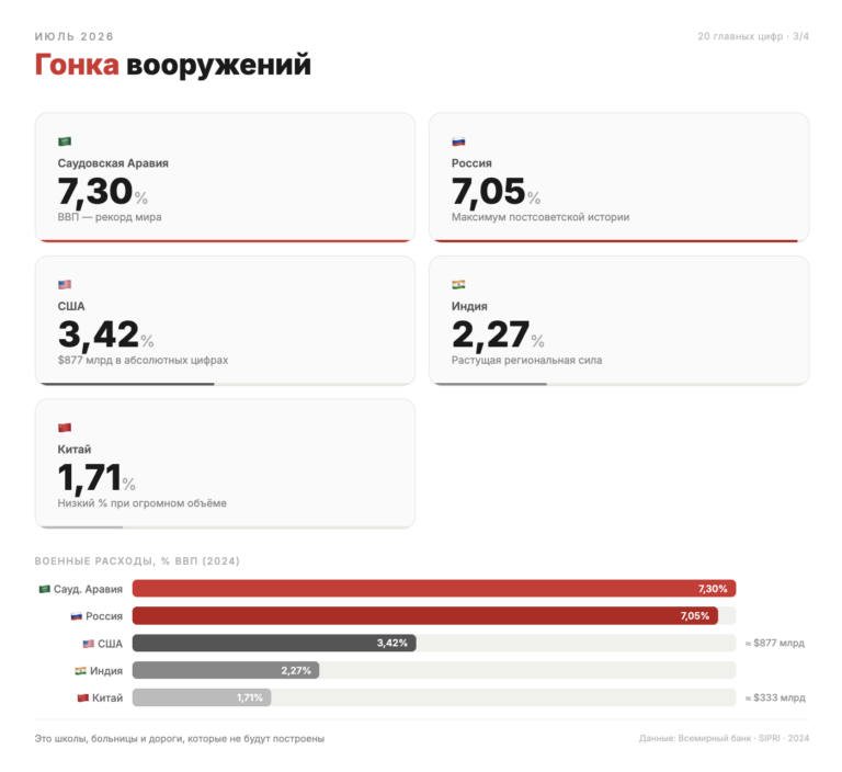 Диаграмма разрыва доходов: ВВП на душу в Ирландии $131 592 против Эфиопии $933, США $90 027 против Индии $2 702