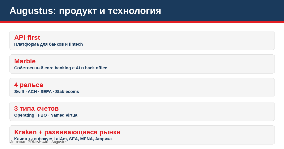 Инфографика: продукт и технология Augustus — API-first, Marble, рельсы и клиенты