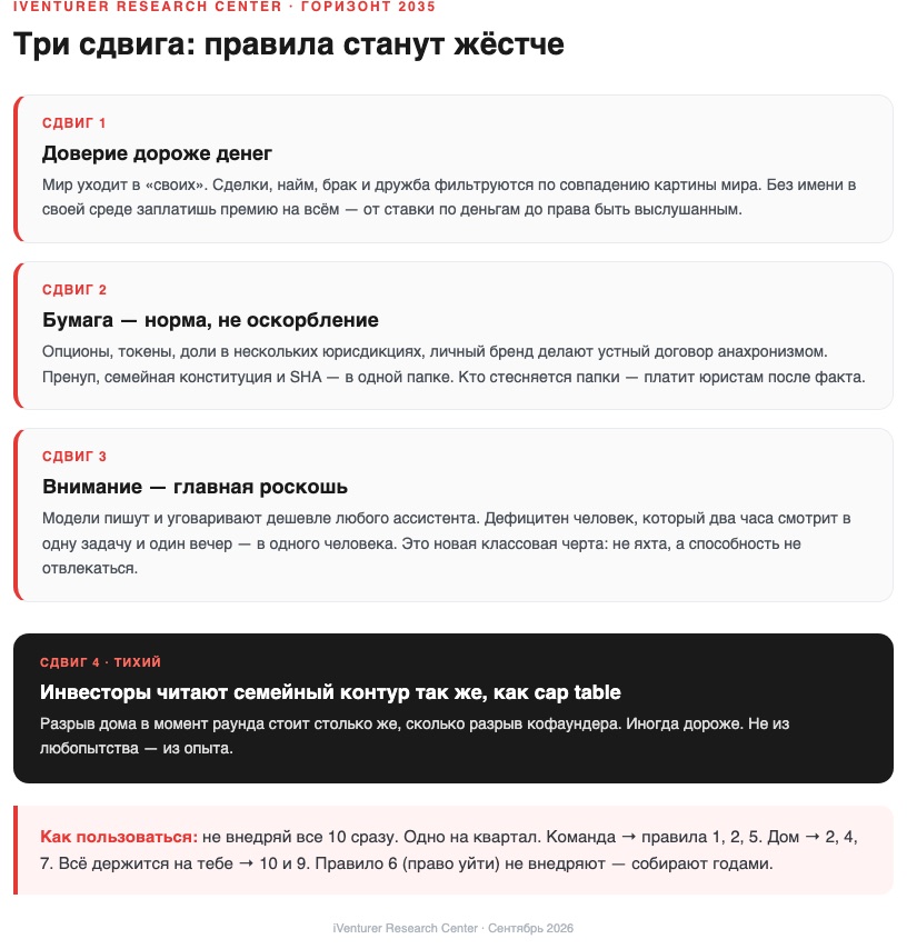 Три сдвига к 2035: доверие дороже денег, бумага как норма, внимание как роскошь. Дорожная карта
