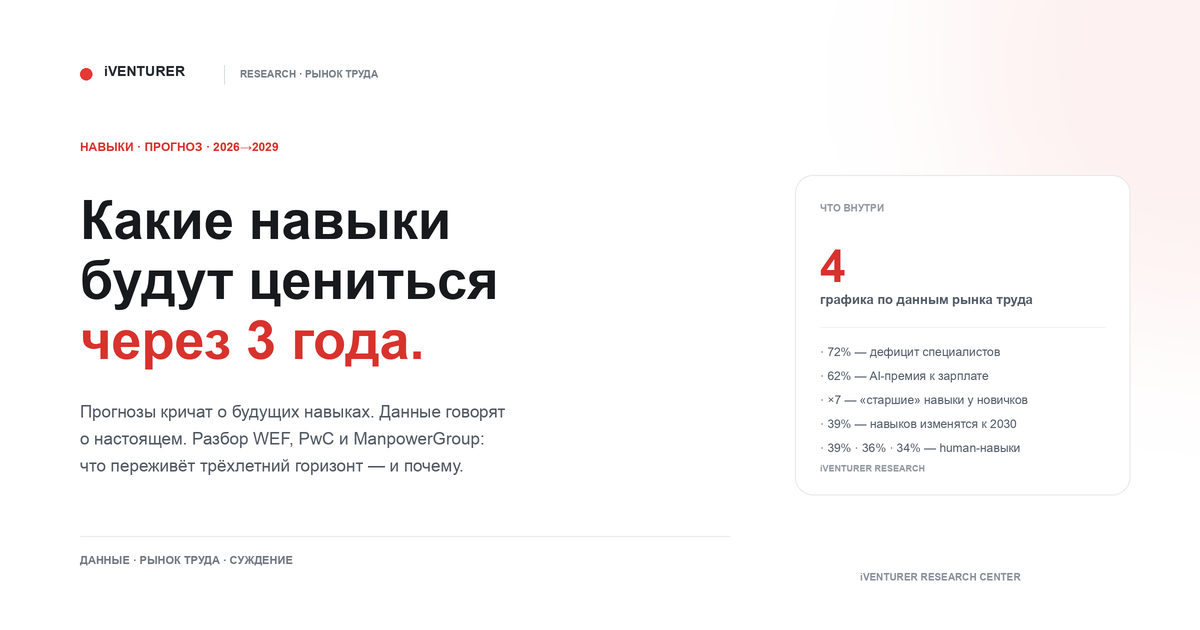 Обложка: какие навыки будут цениться через 3 года — 4 графика по данным рынка труда
